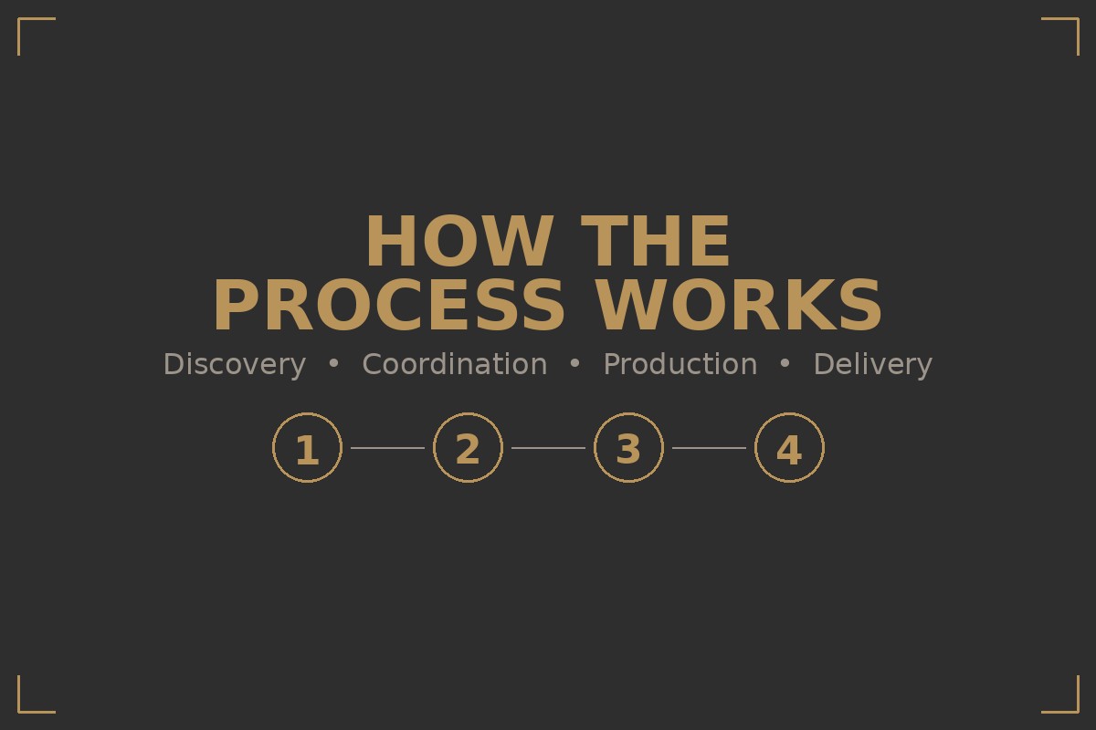 My Workflow Process