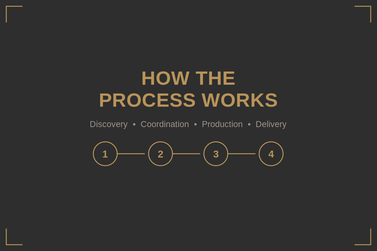 My Workflow Process
